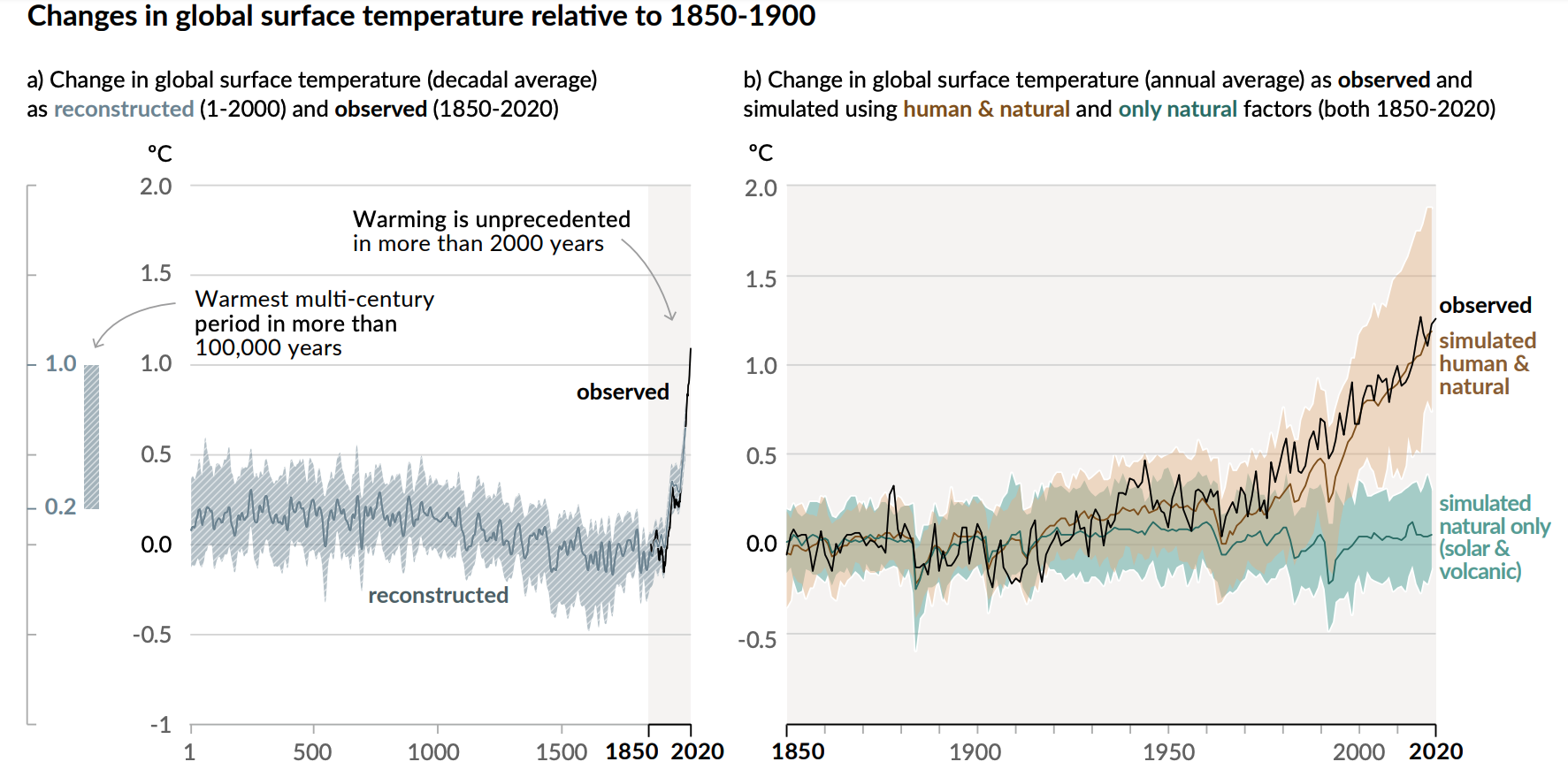 EPD change in surface temperature
